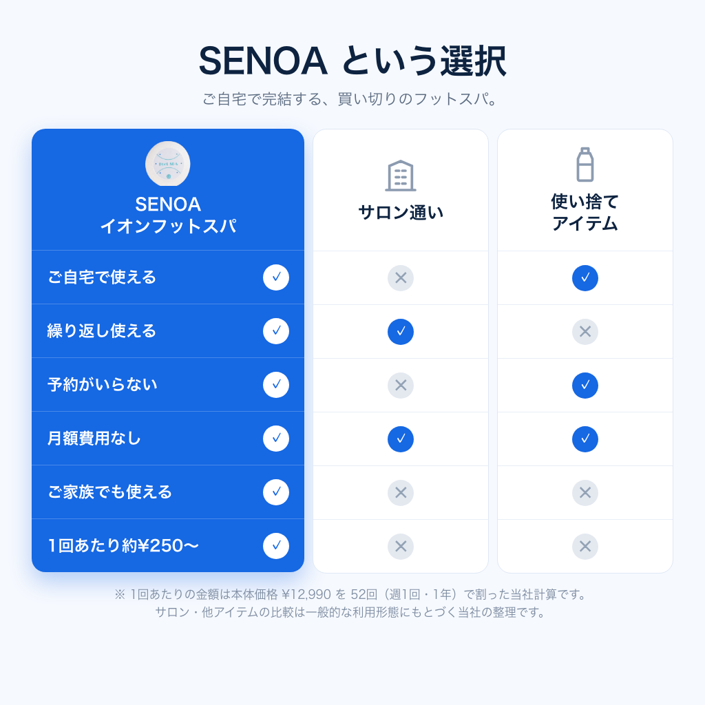 SENOA イオンフットスパ 比較