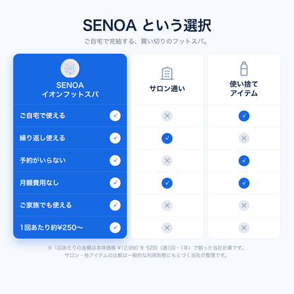 SENOA イオンフットスパ 比較